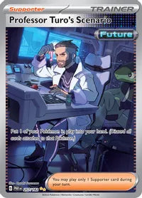 Professor Turo's Scenario (Future)